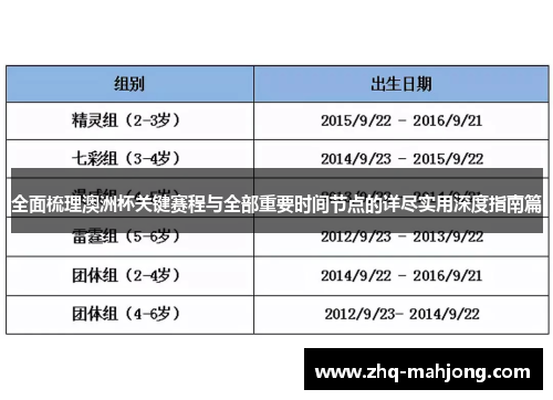 全面梳理澳洲杯关键赛程与全部重要时间节点的详尽实用深度指南篇