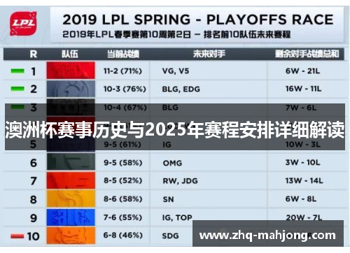 澳洲杯赛事历史与2025年赛程安排详细解读