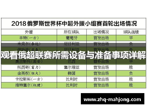 观看俄超联赛所需设备与准备事项详解