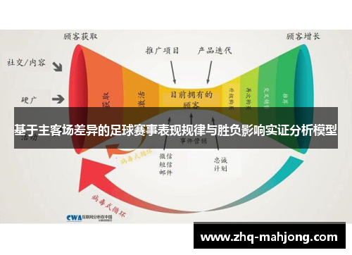 基于主客场差异的足球赛事表现规律与胜负影响实证分析模型