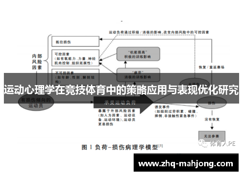 运动心理学在竞技体育中的策略应用与表现优化研究 运动心理学在竞技体育中的策略应用与表现优化研究